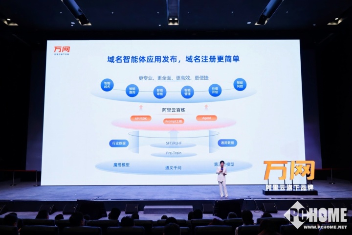 從“拼腦力”到“拼算力” 阿里云萬網以AI重塑互聯網域名注冊服務